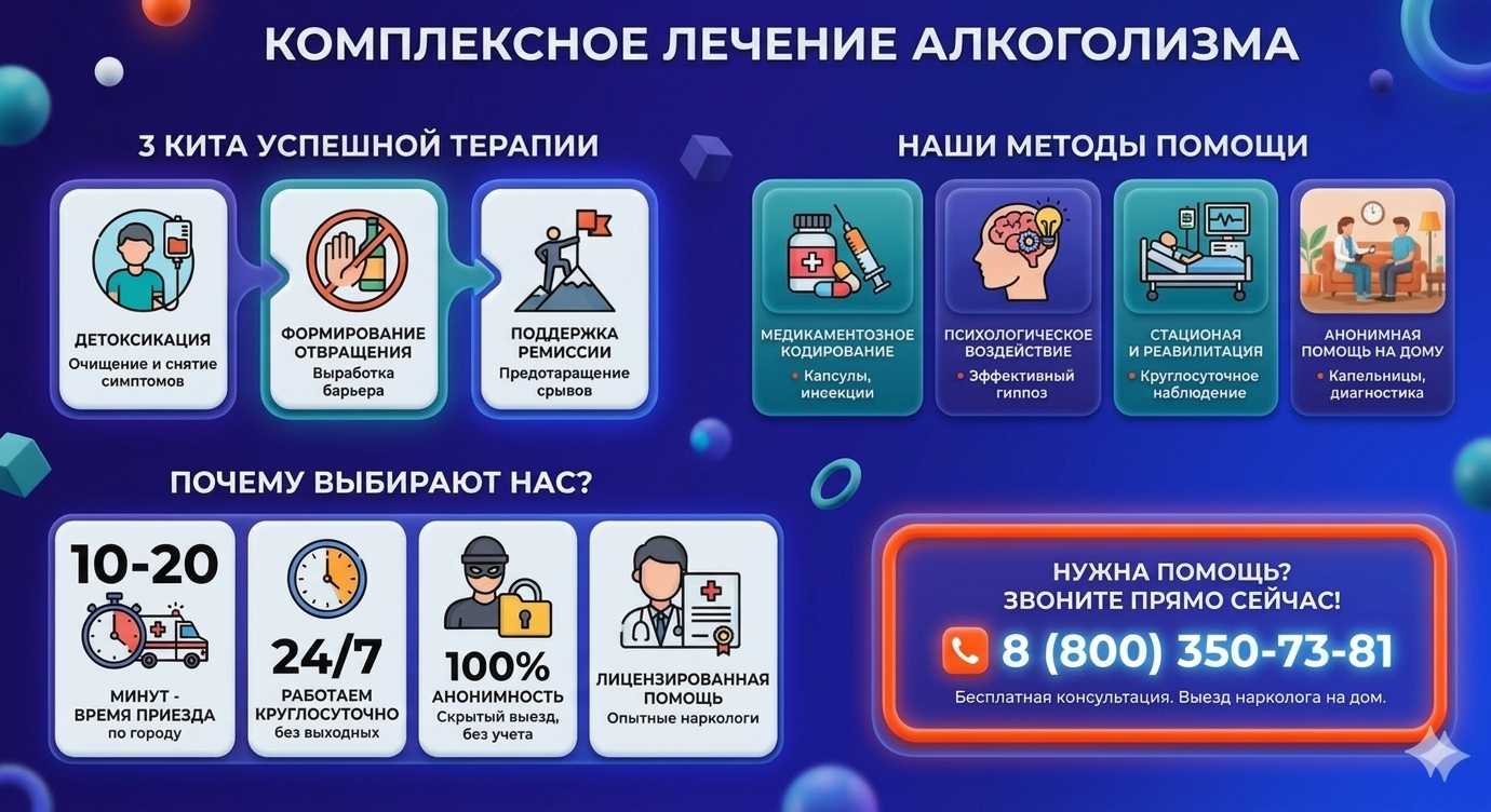 Инфографика о методах лечения алкоголизма в Туле: детоксикация, кодирование и анонимная помощь на дому от клиники Похмельная служба.
